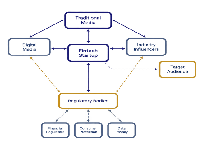 Image showing diagram